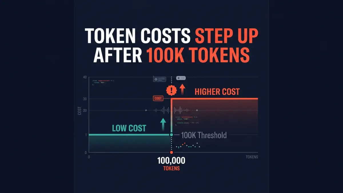Chart showing Claude Haiku 5.5 pricing tiers