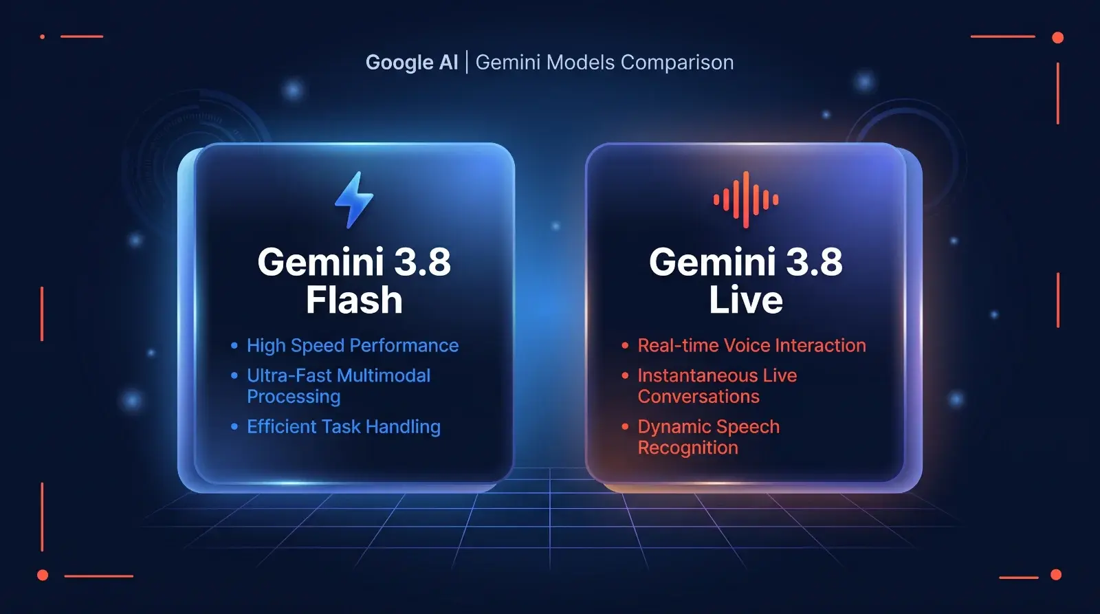 Comparison between Gemini 3.8 Flash and Gemini 3.8 Live models