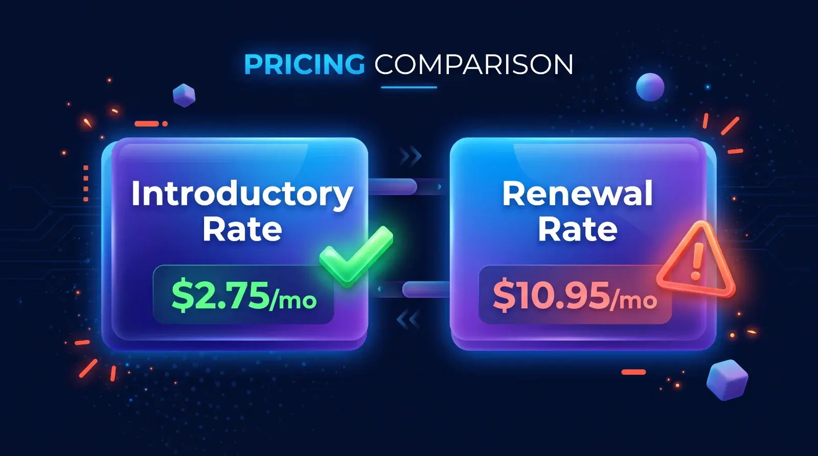 Diagram showing the difference between introductory hosting rates and renewal rates