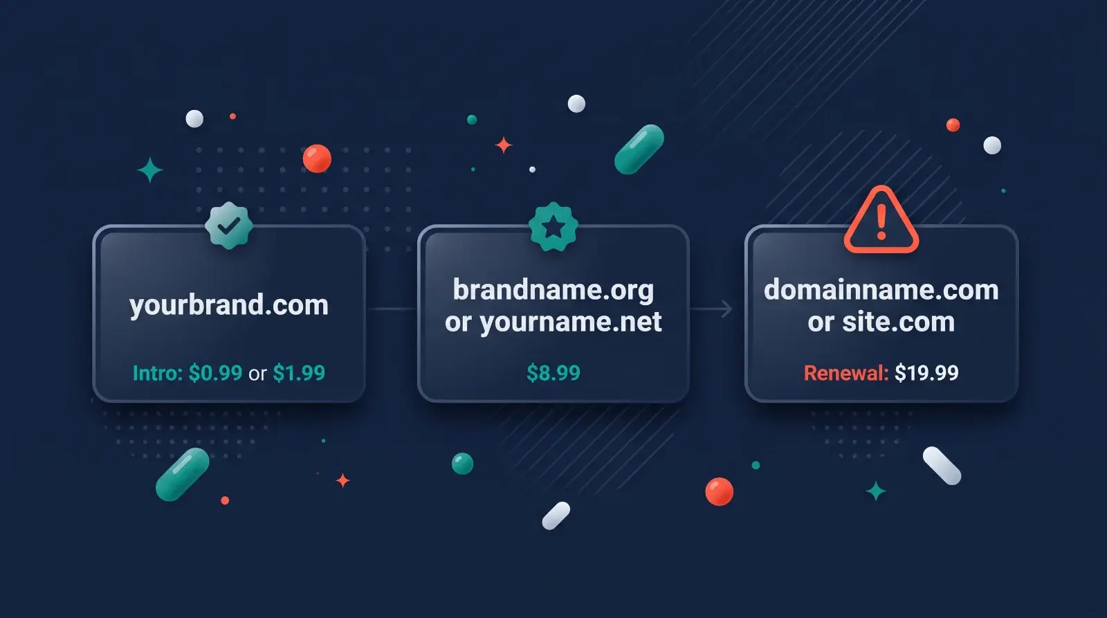 Diagram showing the difference in renewal fees across three different domain registration platforms